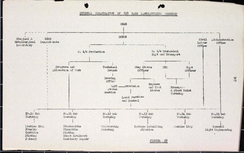 Image shows a piece of white paper with black type and lines, which lay out the internal organisation of 693 Base Workshop.